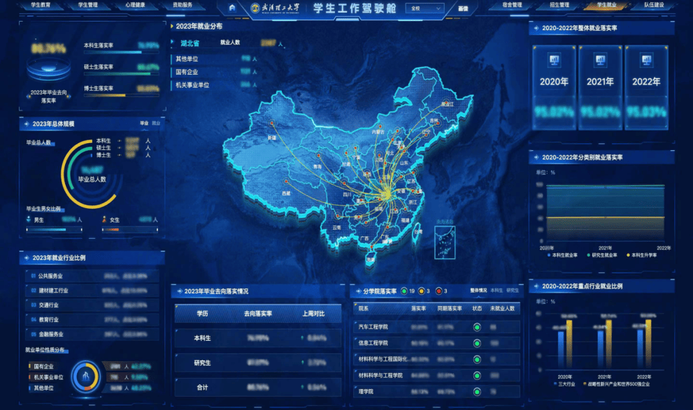 中国联通：助推教育“数治”升级