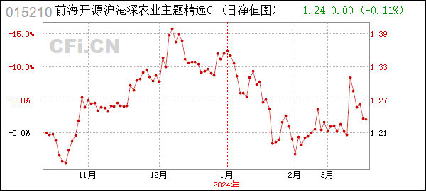 [年报]前海开源沪港深农业混合(LOF)C (015210): 前海开源沪港深农业主题精选灵活配置混合型证券投资基金(LOF)2023年年度报告