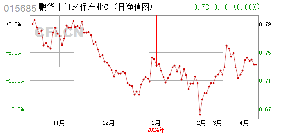鹏华中证环保产业指数(LOF)C (015685): 鹏华中证环保产业指数型证券投资基金(LOF)托管协议