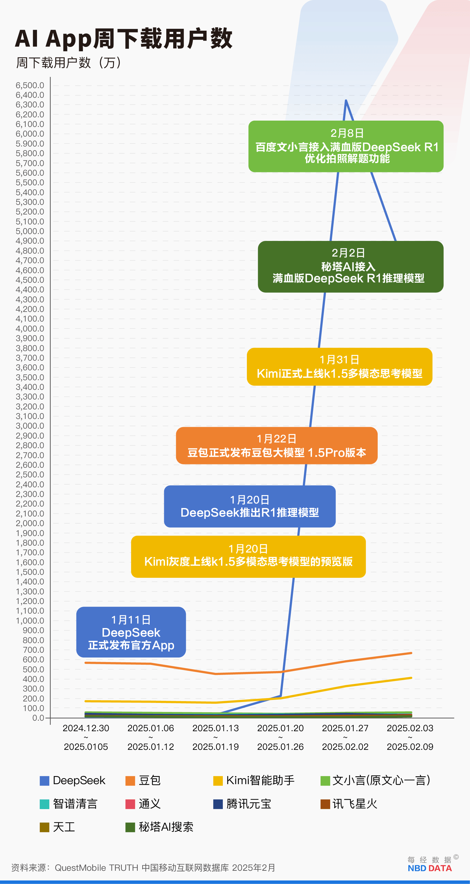 真“Open”AI来了！DeepSeek即将开源5个代码库，这意味着什么……
