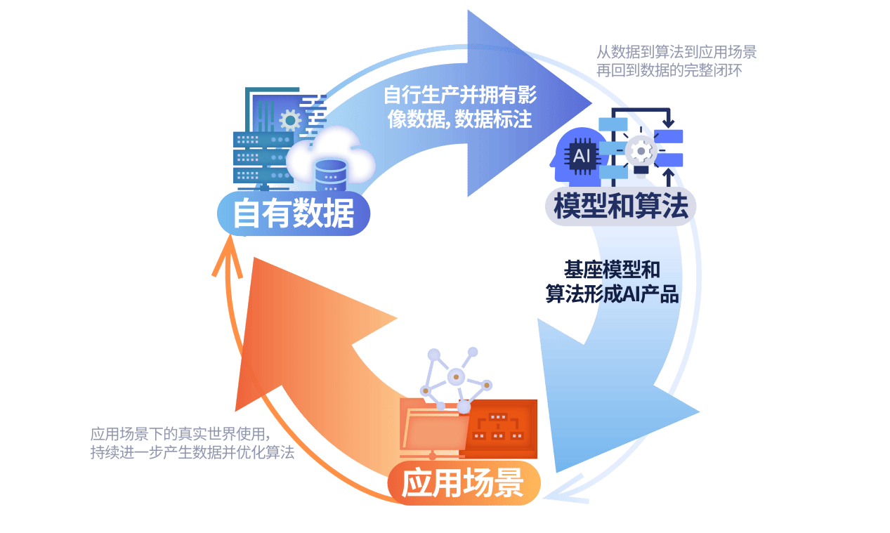 一脉阳光纳入港股通：从AI大模型到产业协同的护城河构建